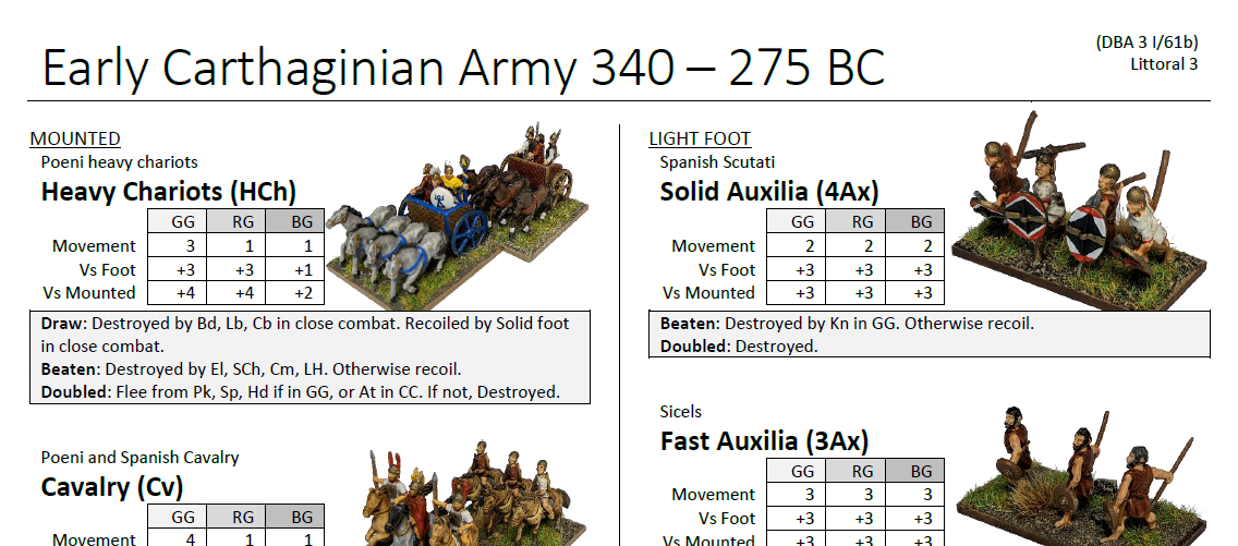 My two page QR sheets include all the stats for the units being used along with the more common rules and modifiers.